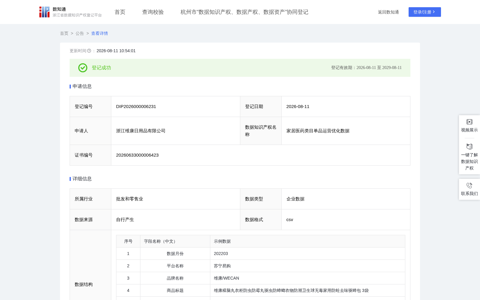 家居医药类目单品运营优化数据 数据集图片