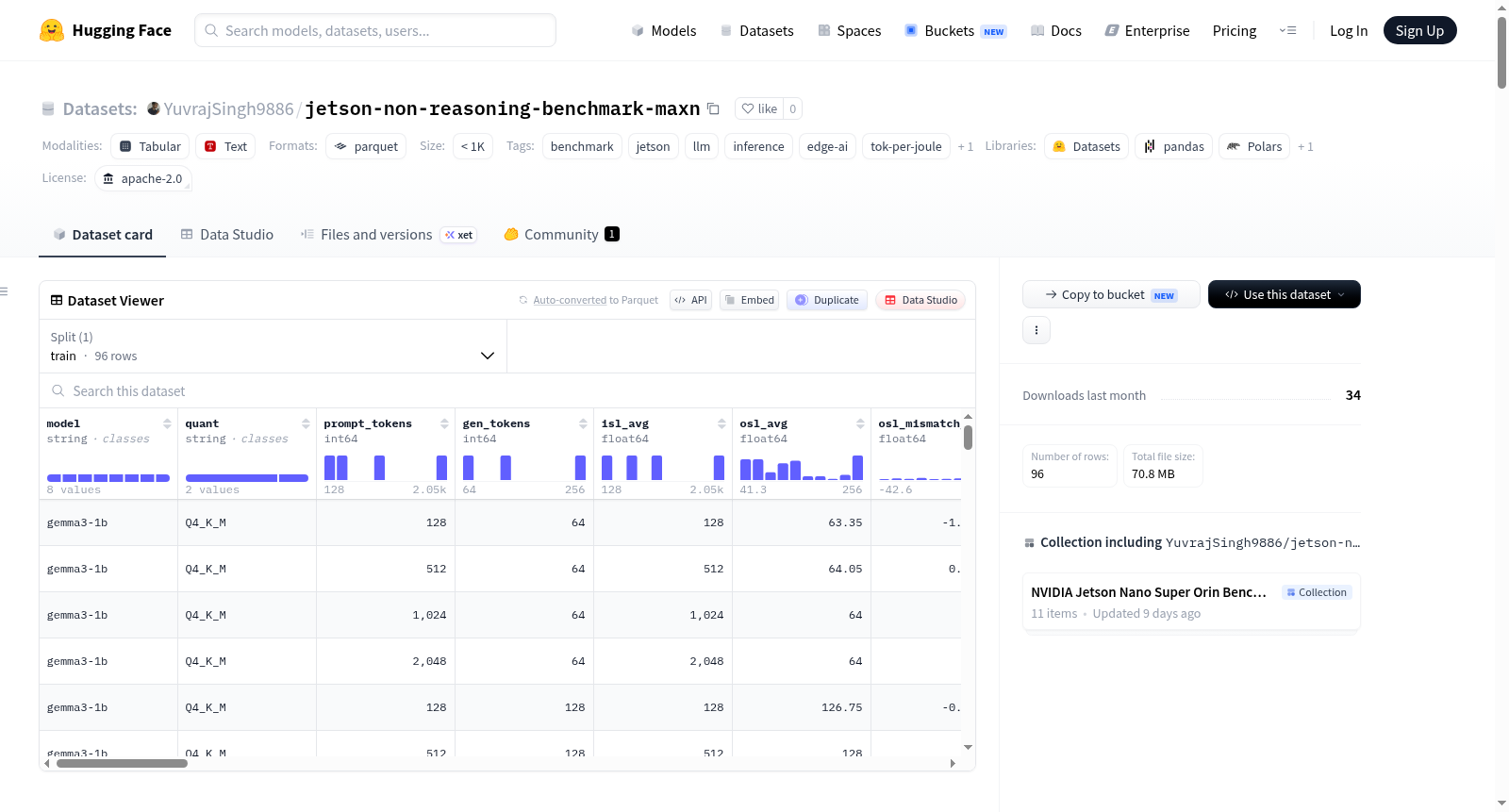 YuvrajSingh9886/jetson-non-reasoning-benchmark-maxn 数据集图片