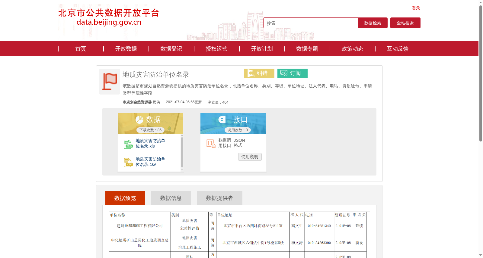 地质灾害防治单位名录 数据集图片
