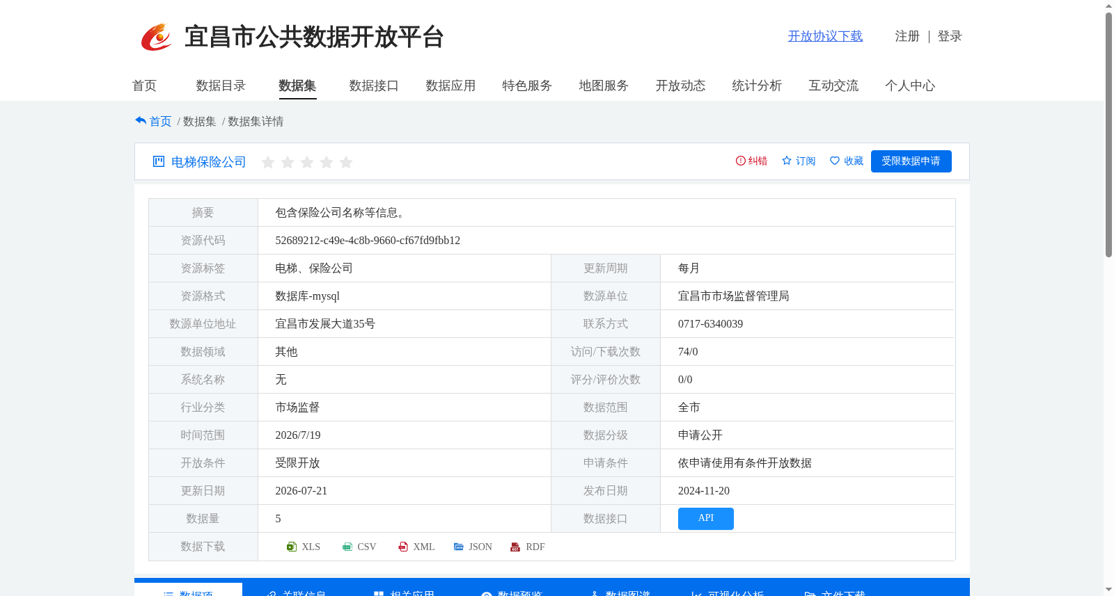 电梯保险公司 数据集图片