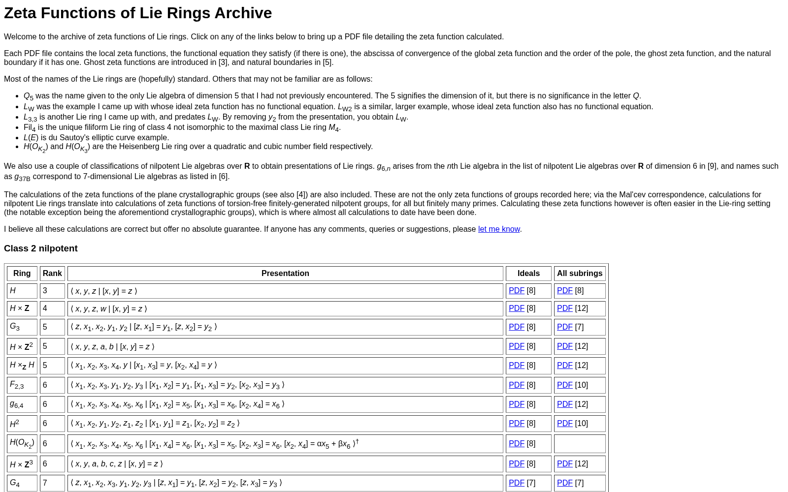 Zeta Functions of Lie Rings Archive 数据集图片