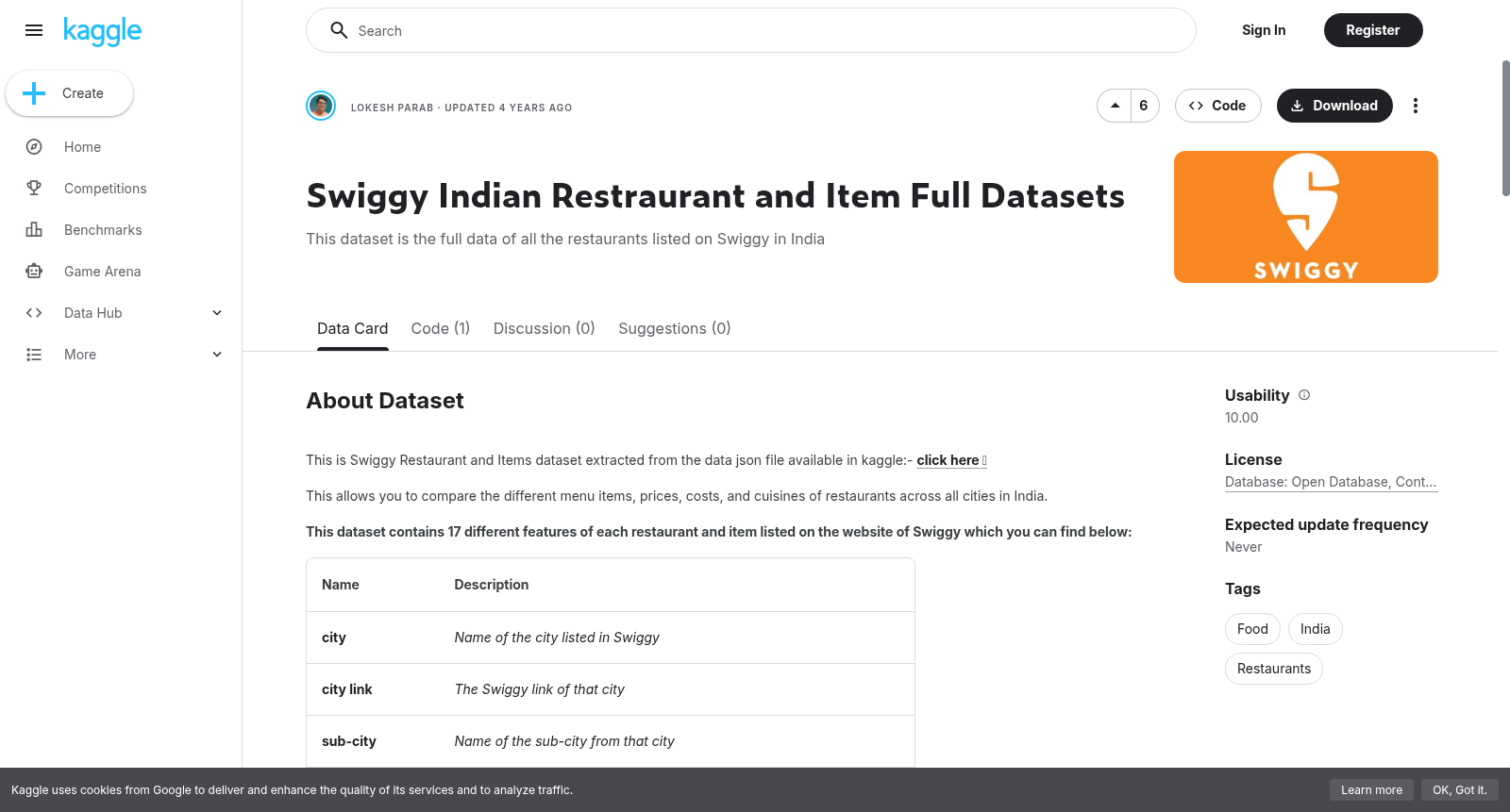 Swiggy Indian Restraurant and Item Full Datasets 数据集图片