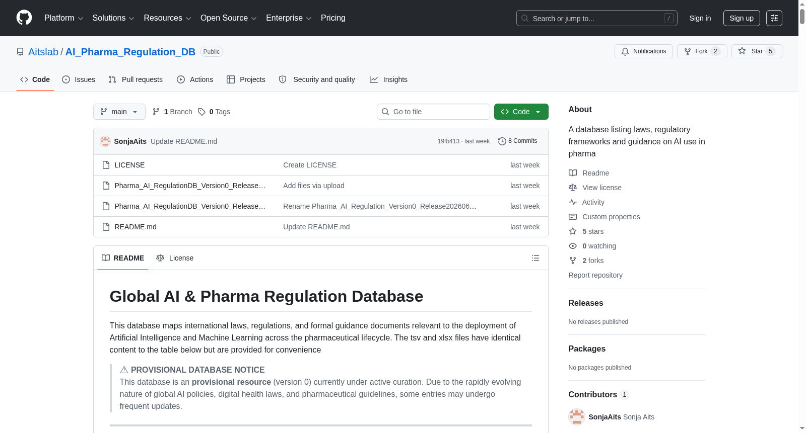 Global AI & Pharma Regulation Database 数据集图片