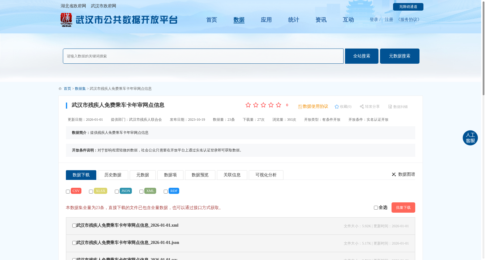 武汉市残疾人免费乘车卡年审网点信息 数据集图片