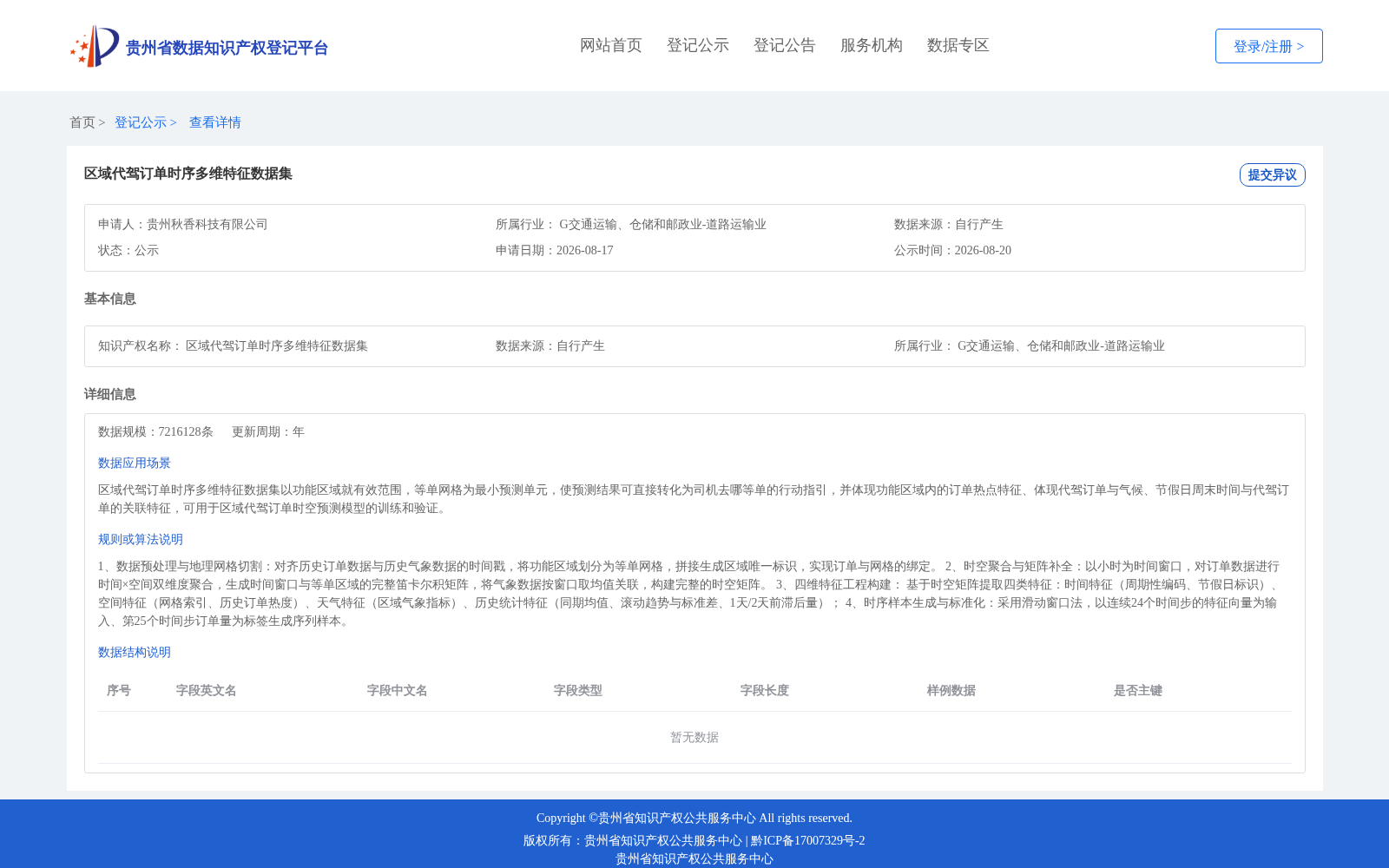 区域代驾订单时序多维特征数据集 数据集图片