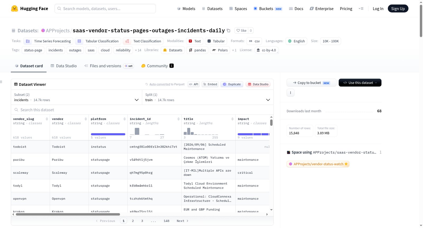 saas-vendor-status-incidents-daily 数据集图片
