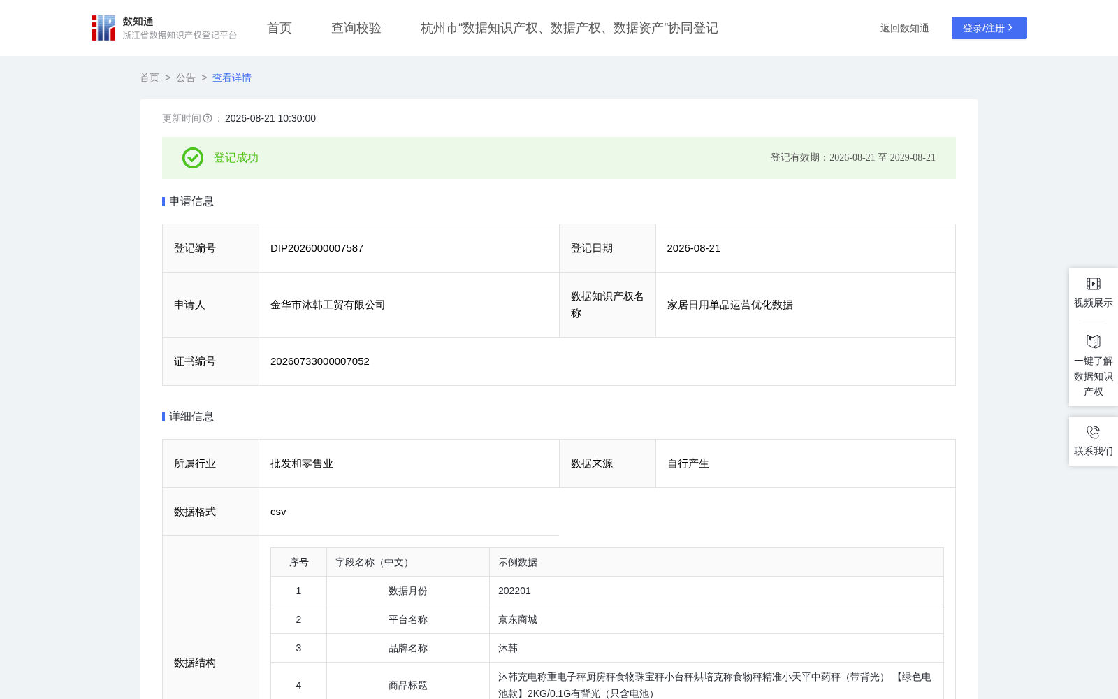 家居日用单品运营优化数据 数据集图片