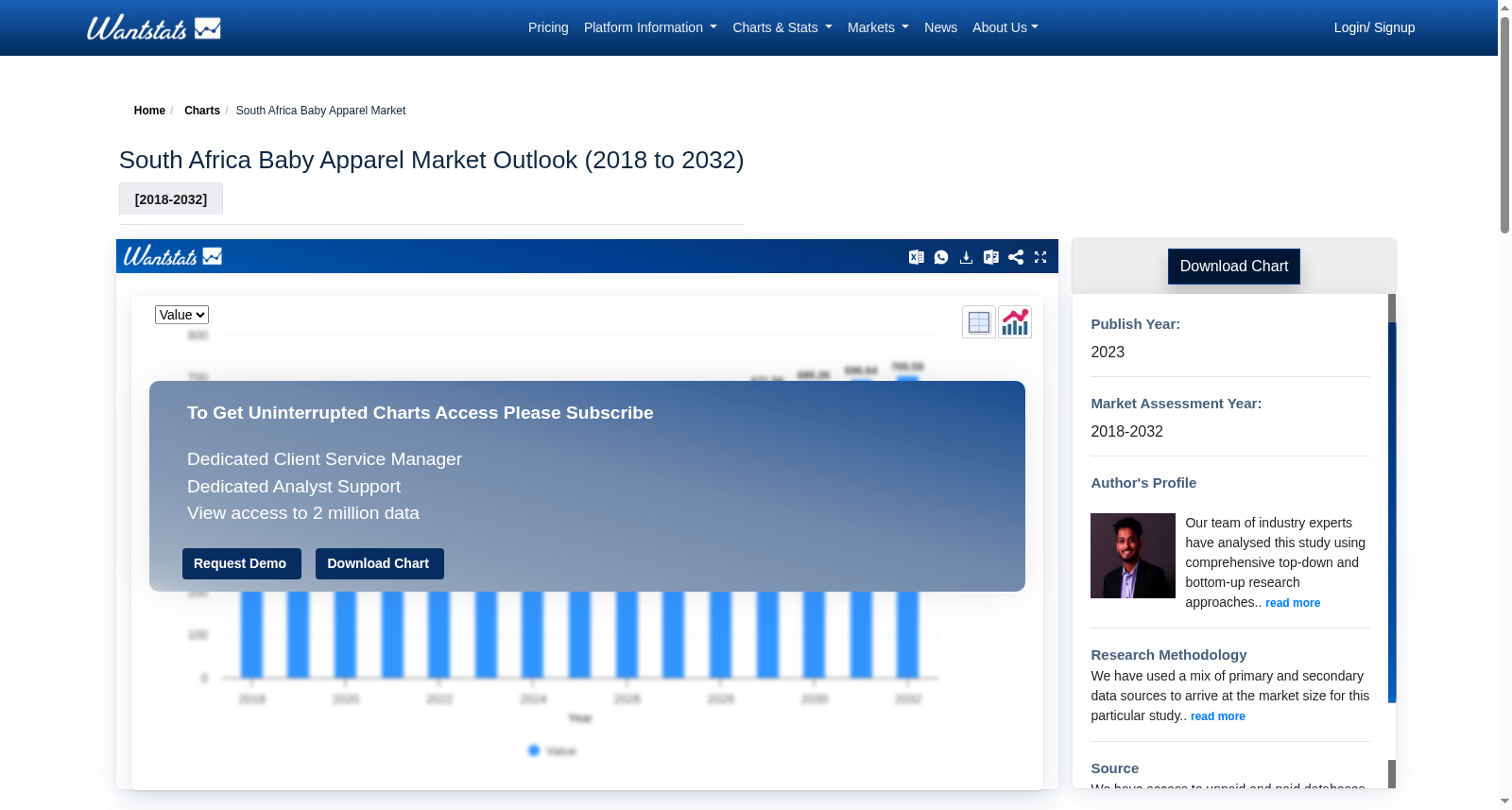 South Africa Baby Apparel Market Outlook (2018 to 2032) 数据集图片