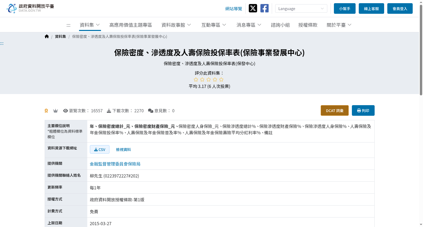 保險密度、滲透度及人壽保險投保率表(保險事業發展中心) 数据集图片