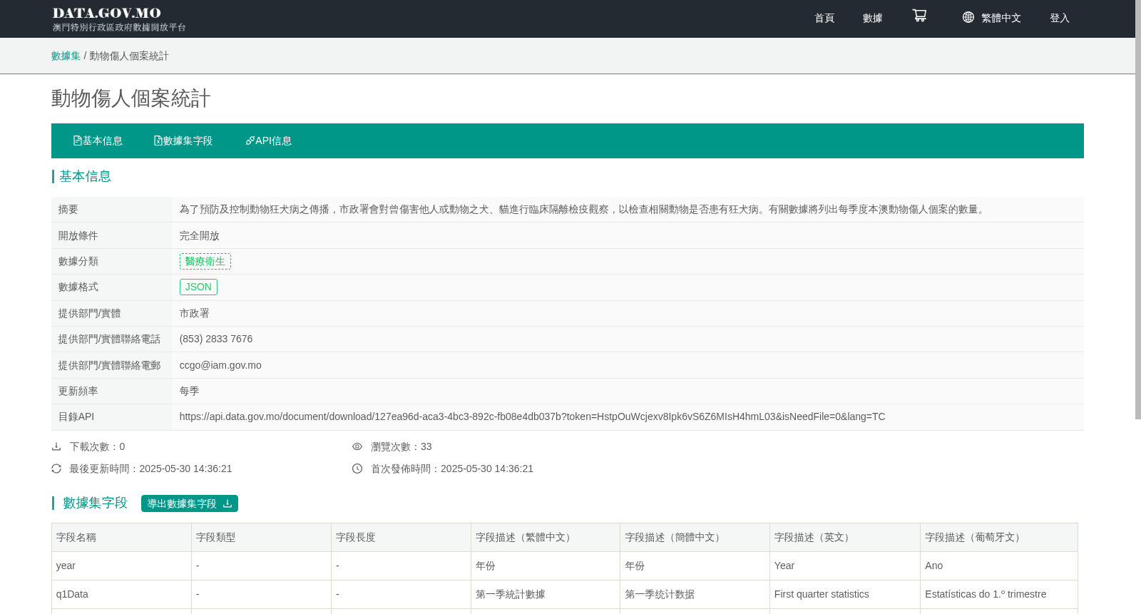 动物伤人个案统计 数据集图片