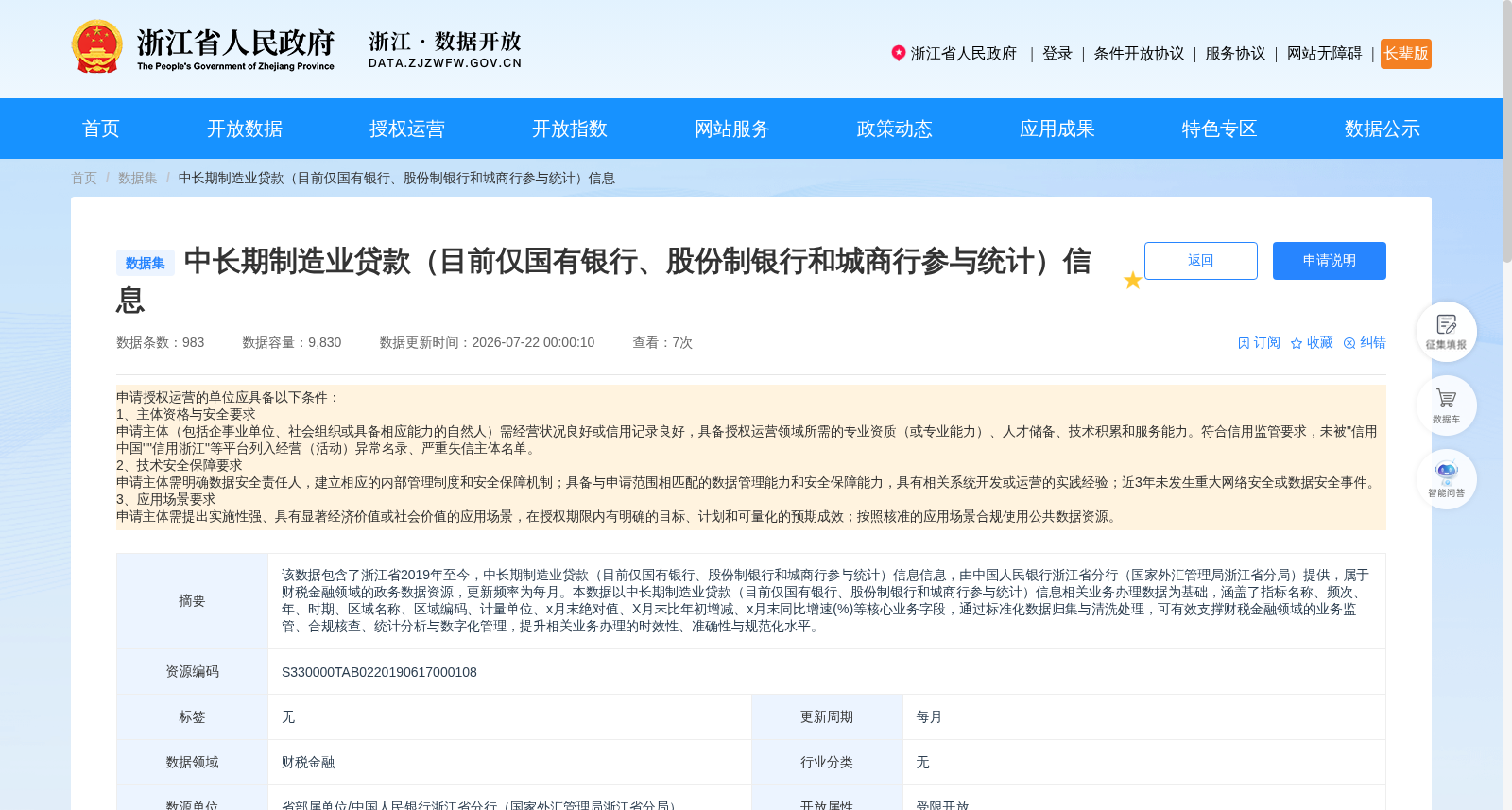 中长期制造业贷款(目前仅国有银行、股份制银行和城商行参与统计)信息 数据集图片