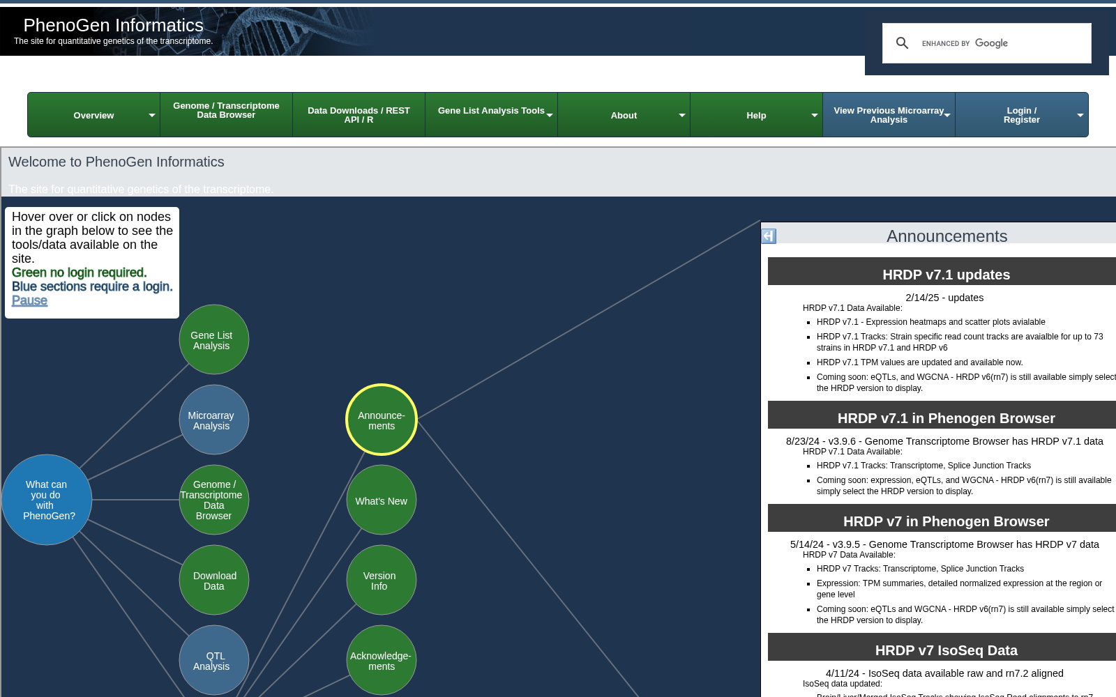 PhenoGen Informatics 数据集图片