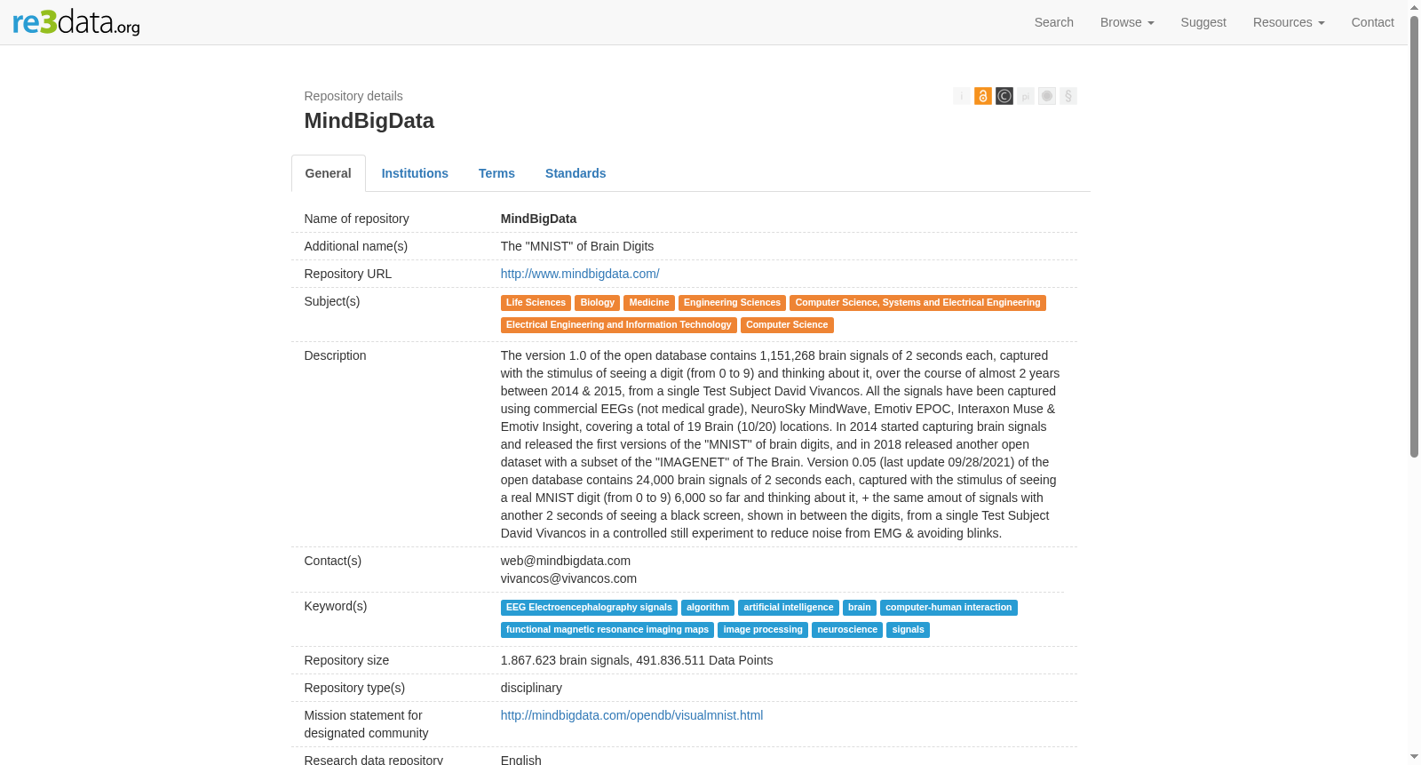 MindBigData 数据集图片