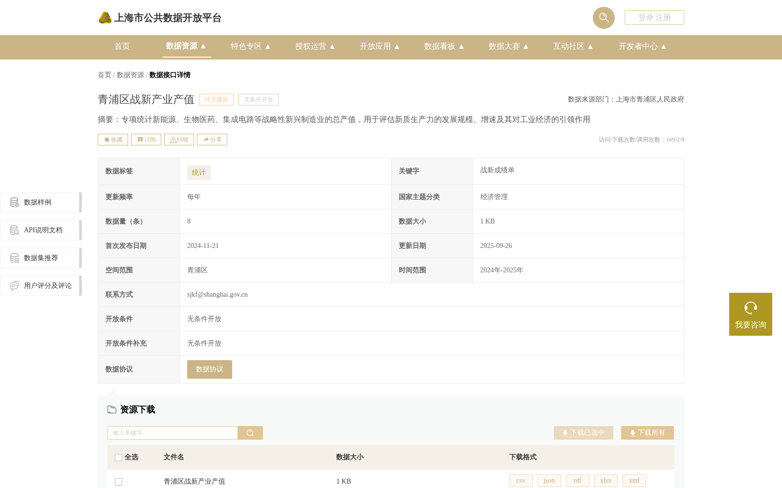 青浦区战新产业产值 数据集图片