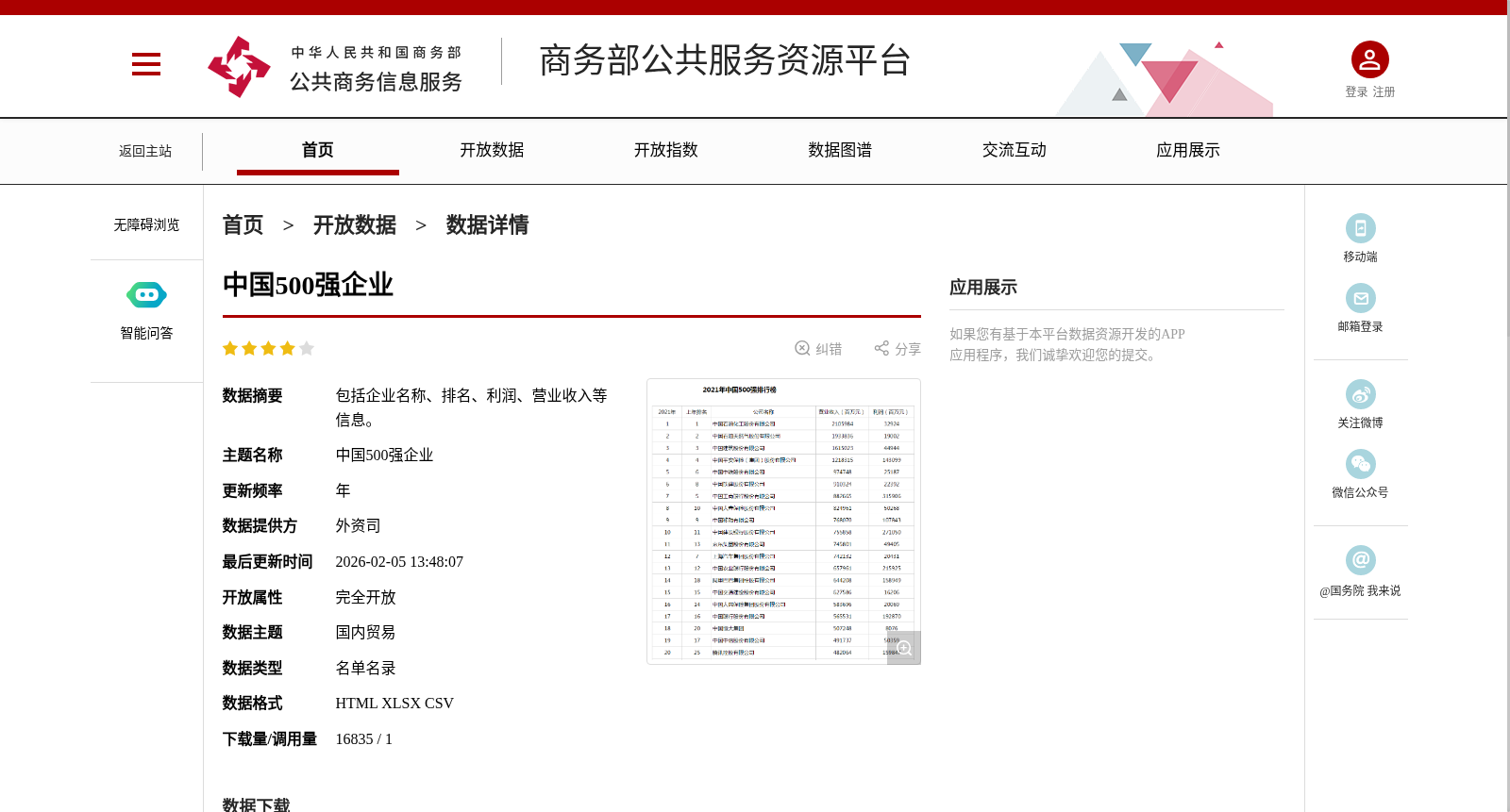 中国500强企业 数据集图片