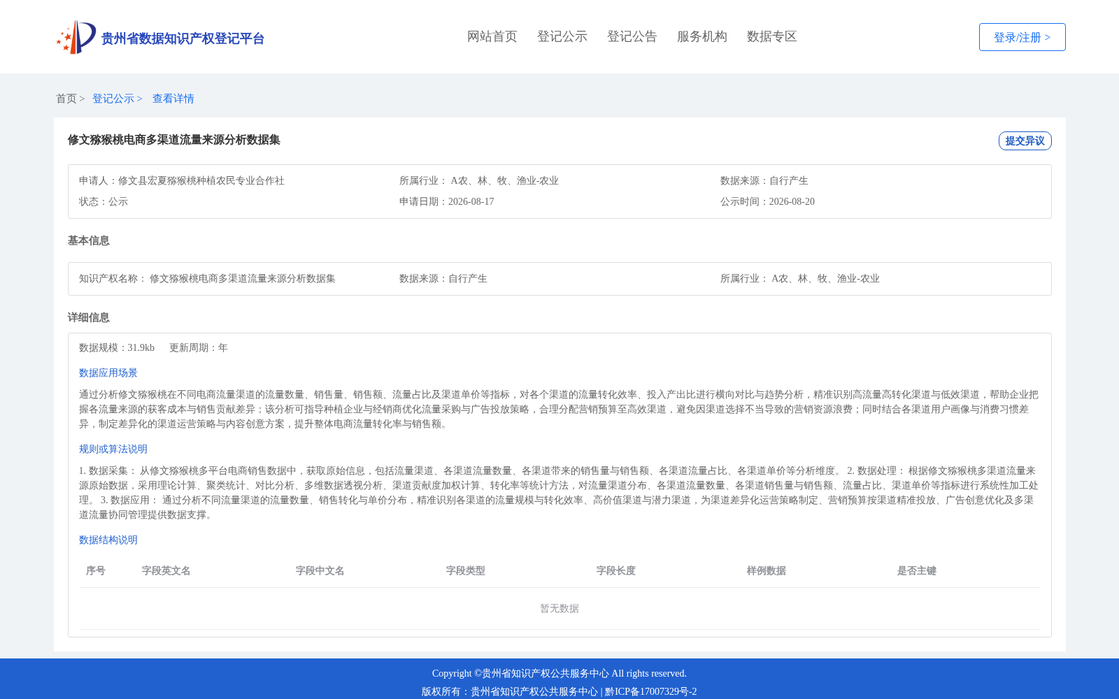 修文猕猴桃电商多渠道流量来源分析数据集 数据集图片