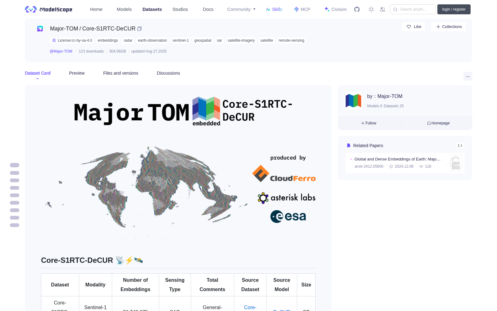 Core-S1RTC-DeCUR 数据集图片