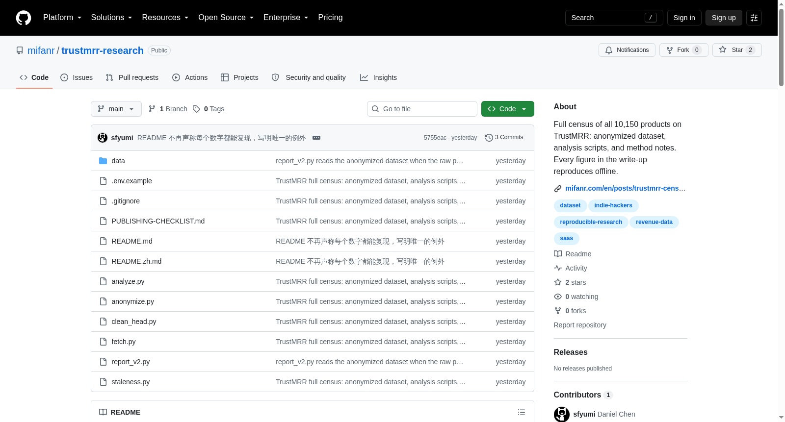 TrustMRR Census Dataset 数据集图片