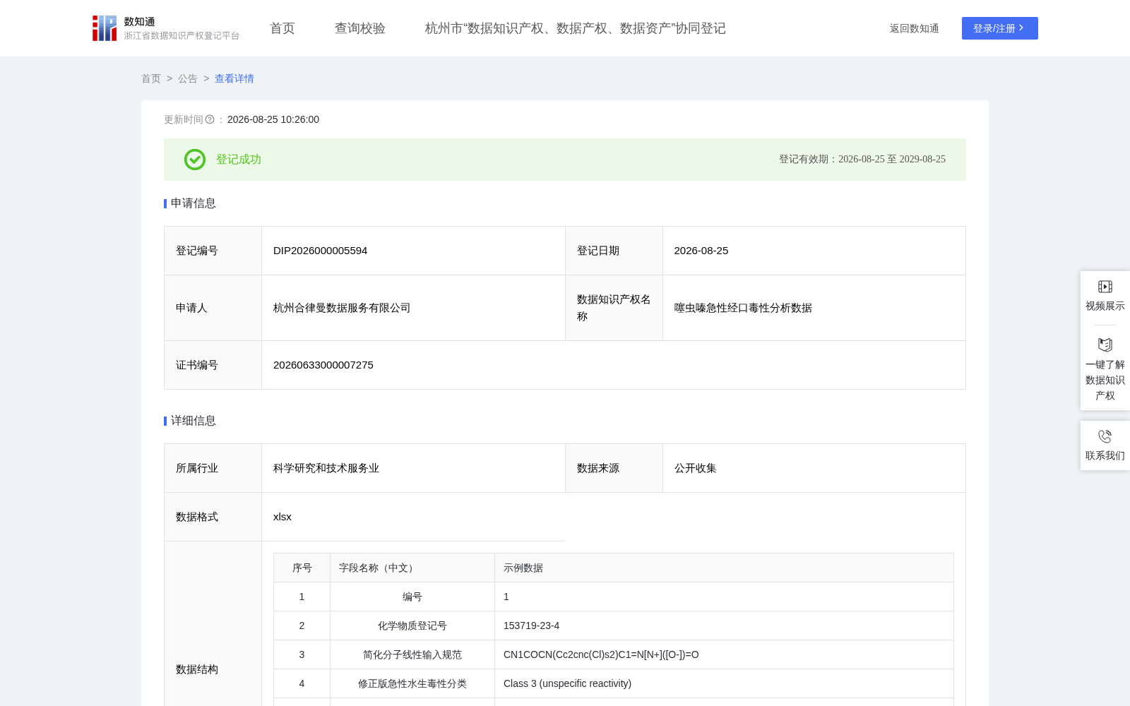 噻虫嗪急性经口毒性分析数据 数据集图片