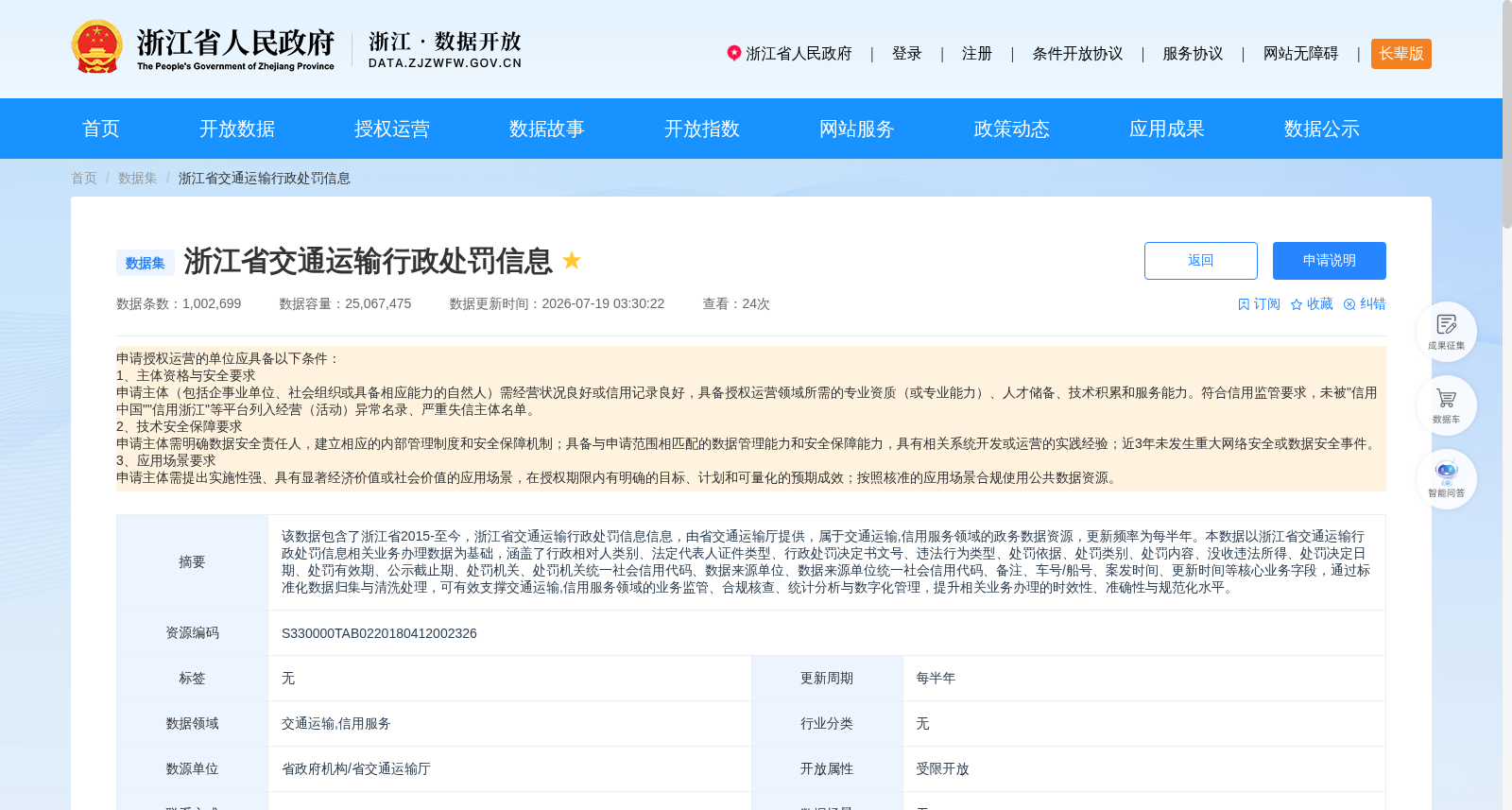 浙江省交通运输行政处罚信息 数据集图片