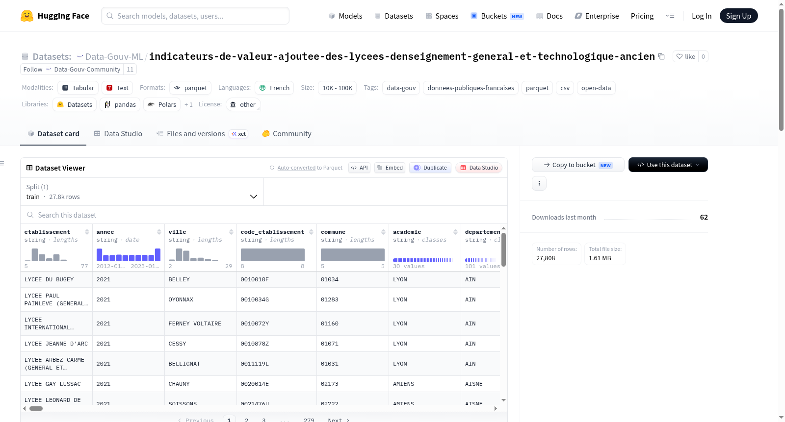 Data-Gouv-FR/indicateurs-de-valeur-ajoutee-des-lycees-denseignement-general-et-technologique-ancien 数据集图片