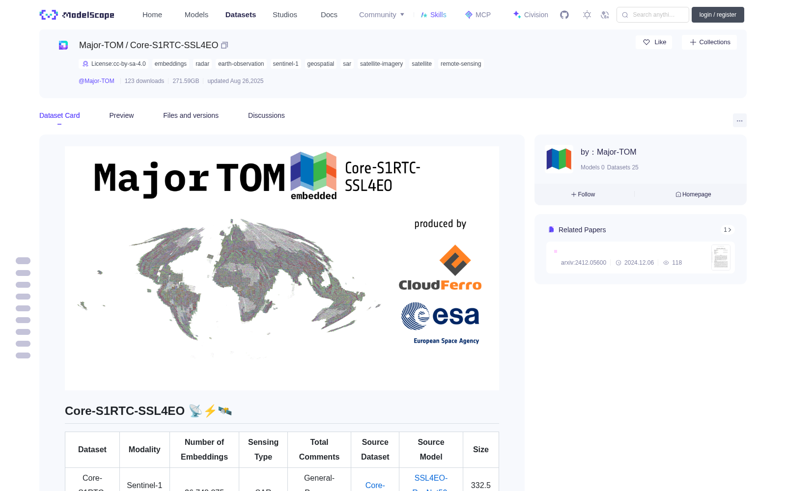 Core-S1RTC-SSL4EO 数据集图片
