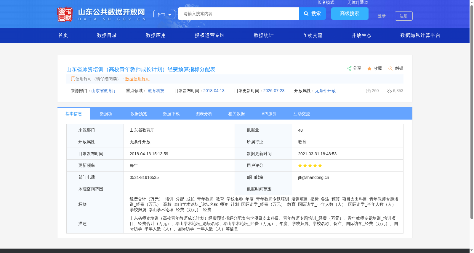 山东省师资培训（高校青年教师成长计划）经费预算指标分配表 数据集图片