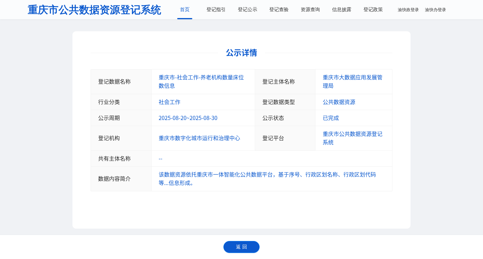 重庆市-社会工作-养老机构数量床位数信息 数据集图片
