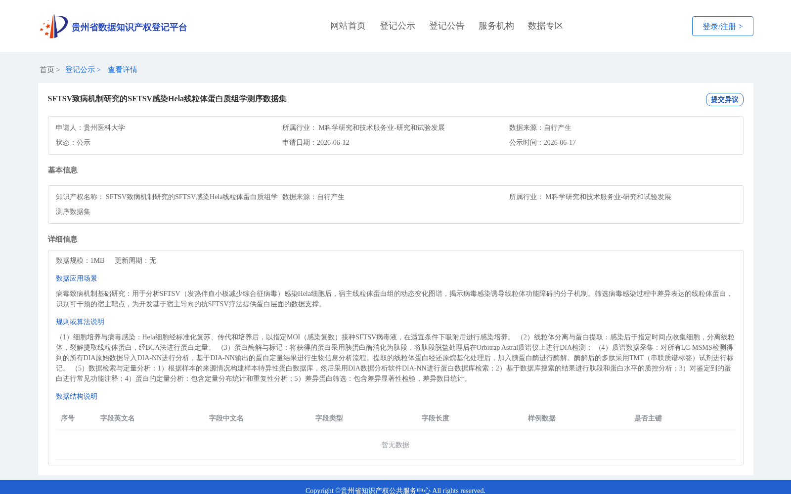 SFTSV致病机制研究的SFTSV感染Hela线粒体蛋白质组学测序数据集 数据集图片