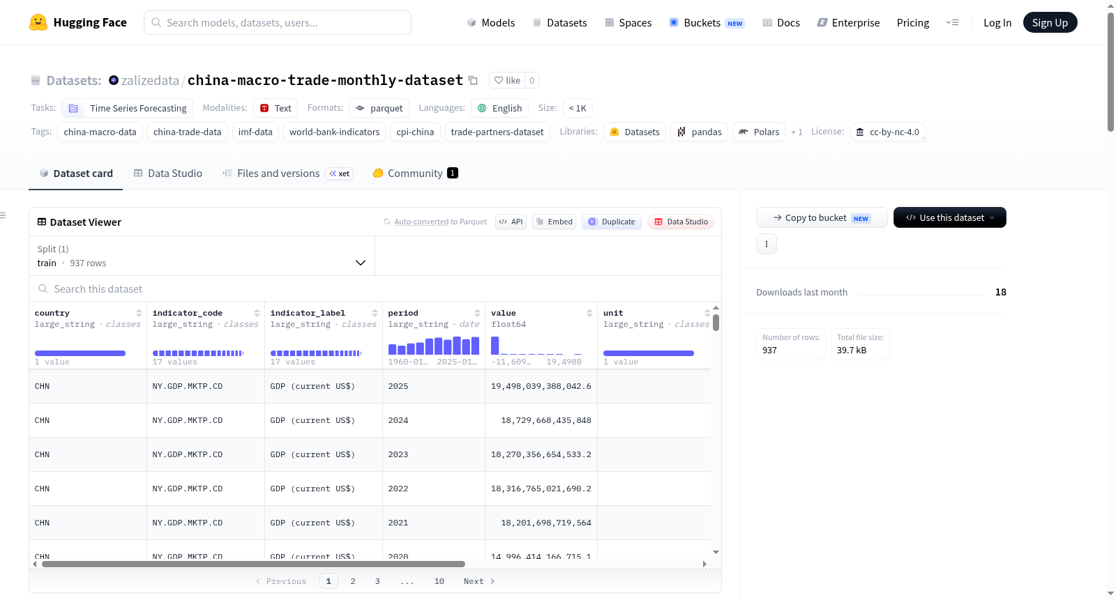 china-macro-trade-monthly-dataset 数据集图片