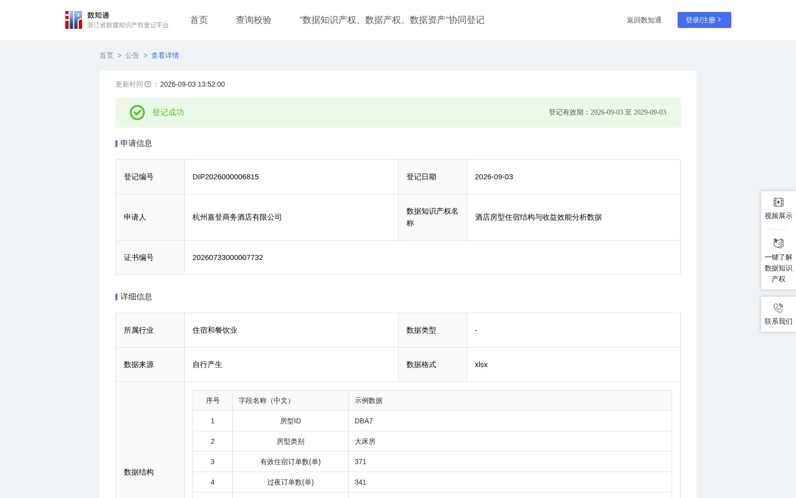酒店房型住宿结构与收益效能分析数据 数据集图片