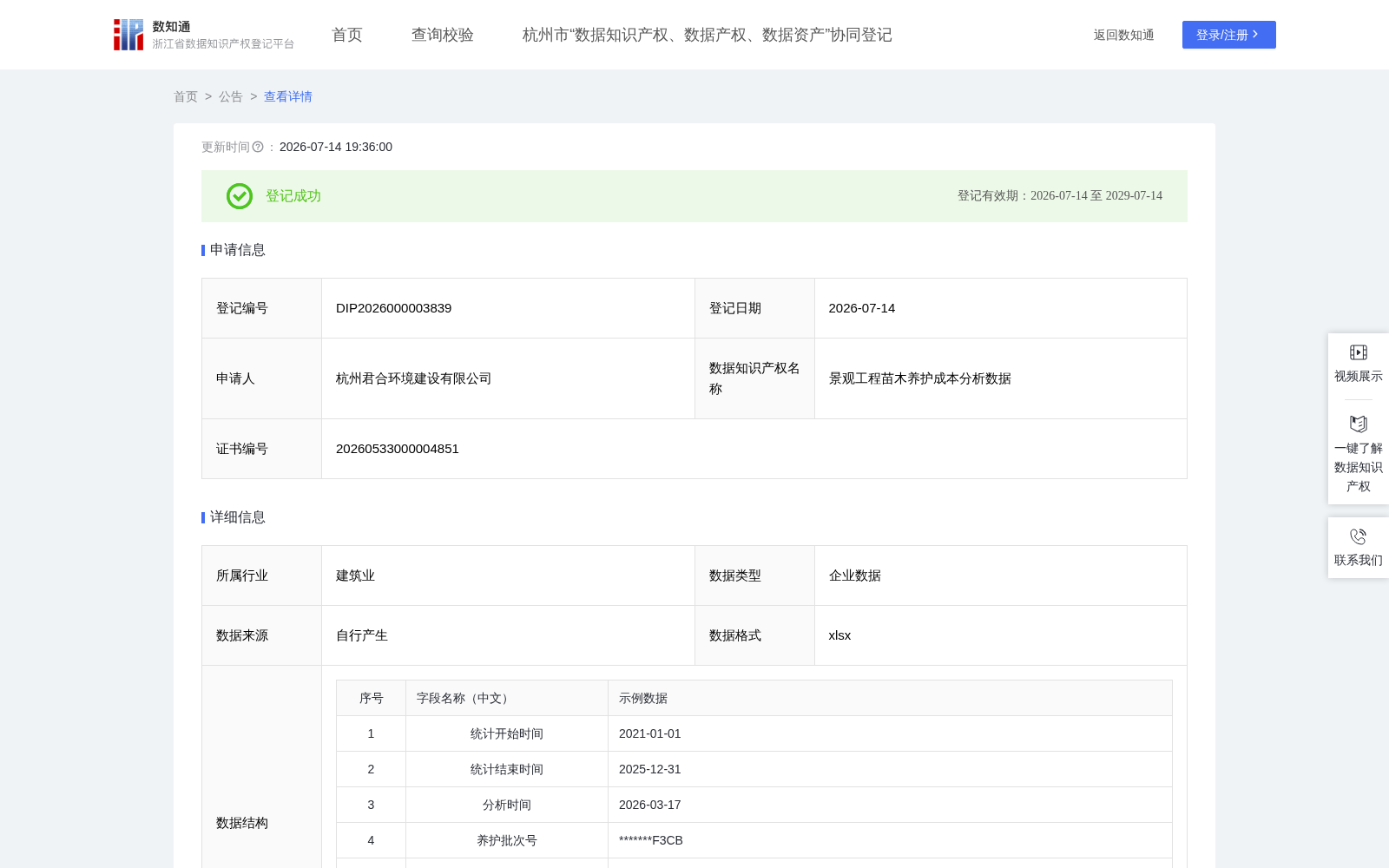 景观工程苗木养护成本分析数据 数据集图片