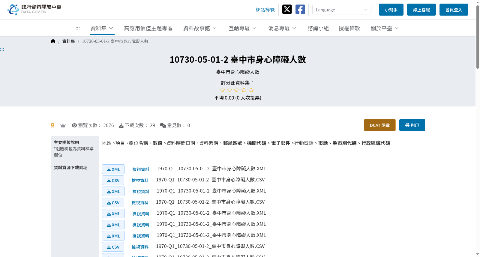 10730-05-01-2 臺中市身心障礙人數 数据集图片