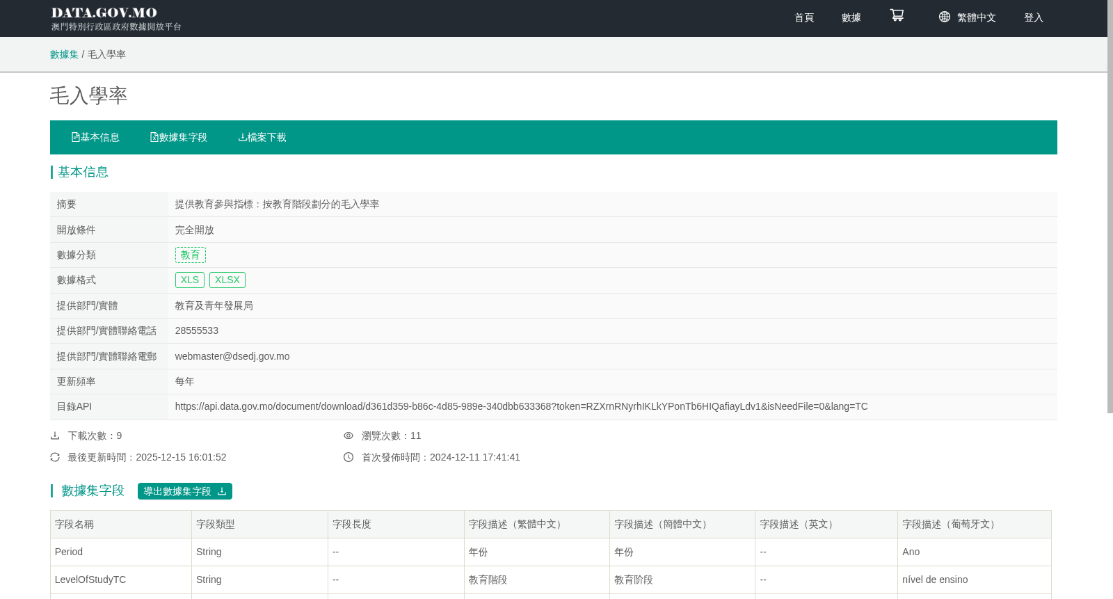 毛入学率 数据集图片