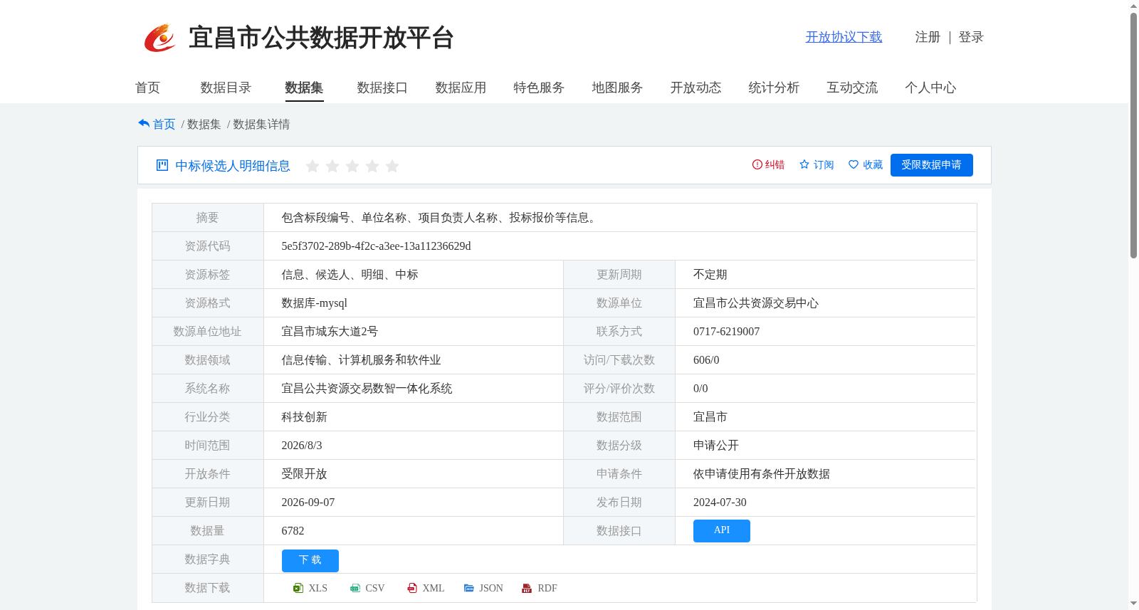 中标候选人明细信息 数据集图片