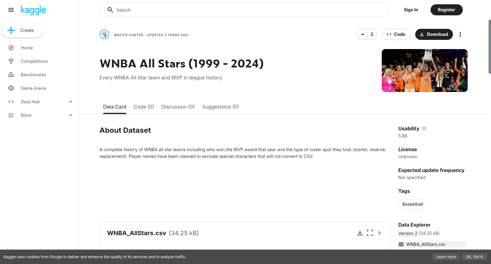 WNBA All Stars (1999 - 2024) 数据集图片