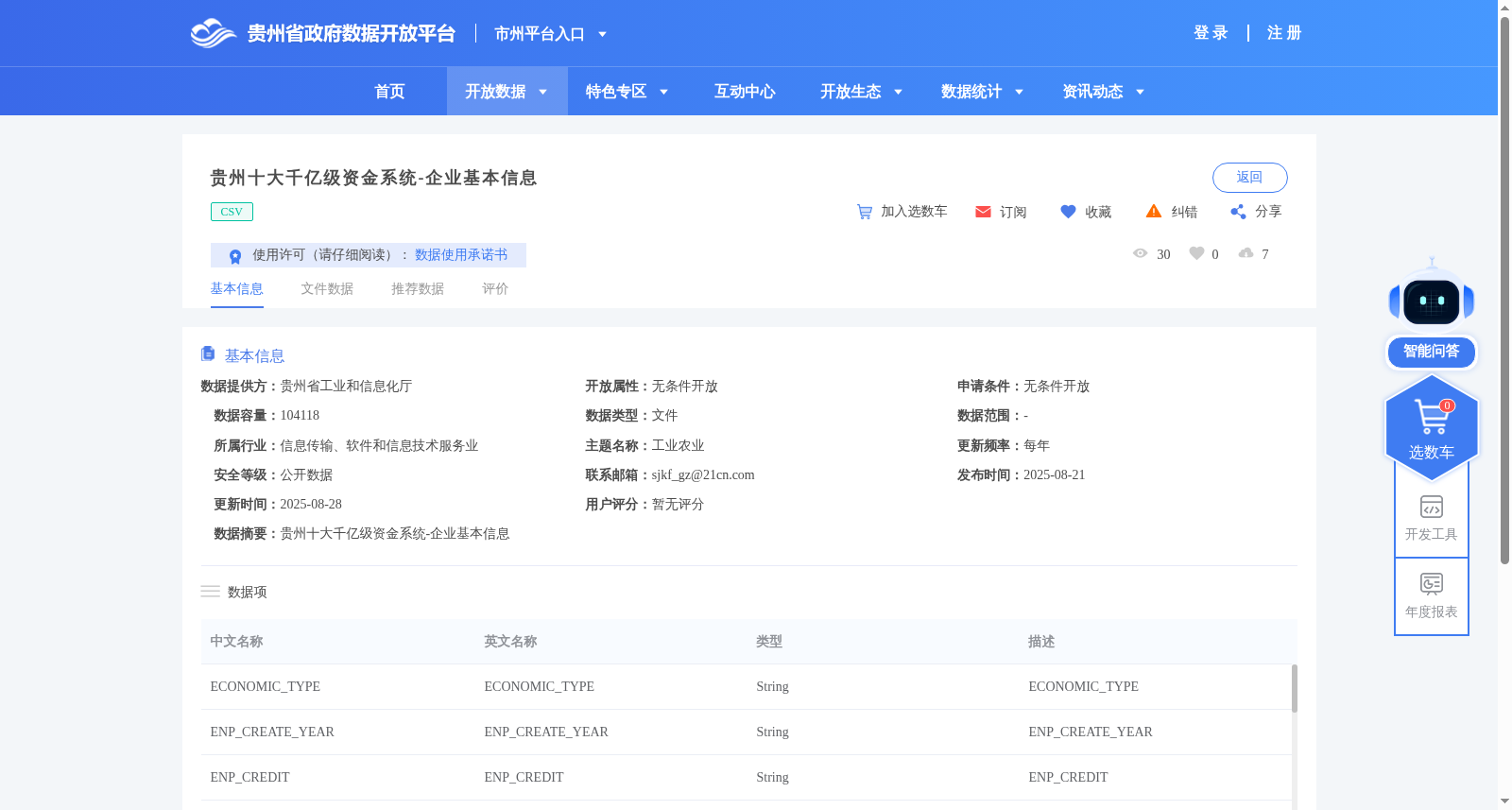 贵州十大千亿级资金系统-企业基本信息 数据集图片