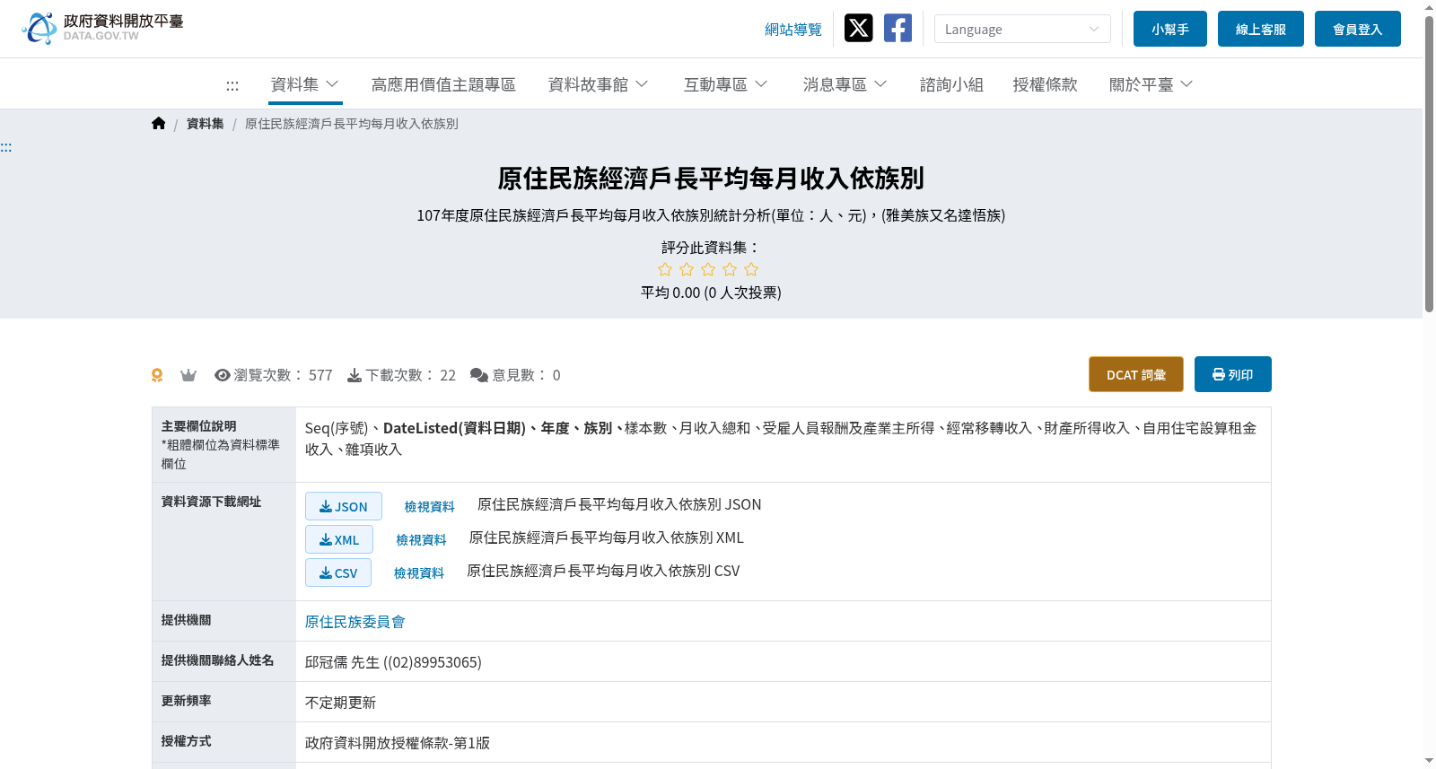 原住民族經濟戶長平均每月收入依族別 数据集图片