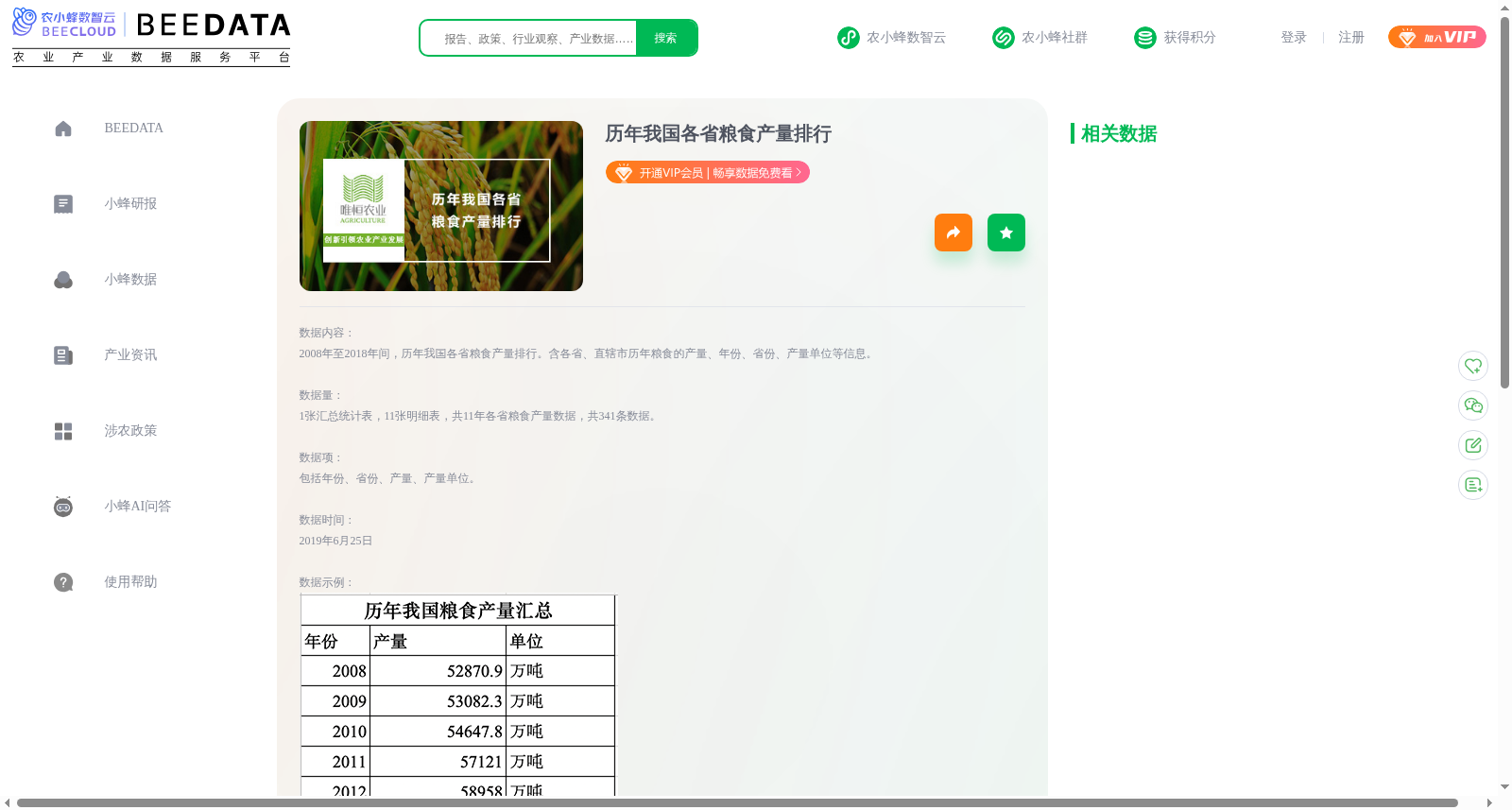 历年我国各省粮食产量排行 数据集图片