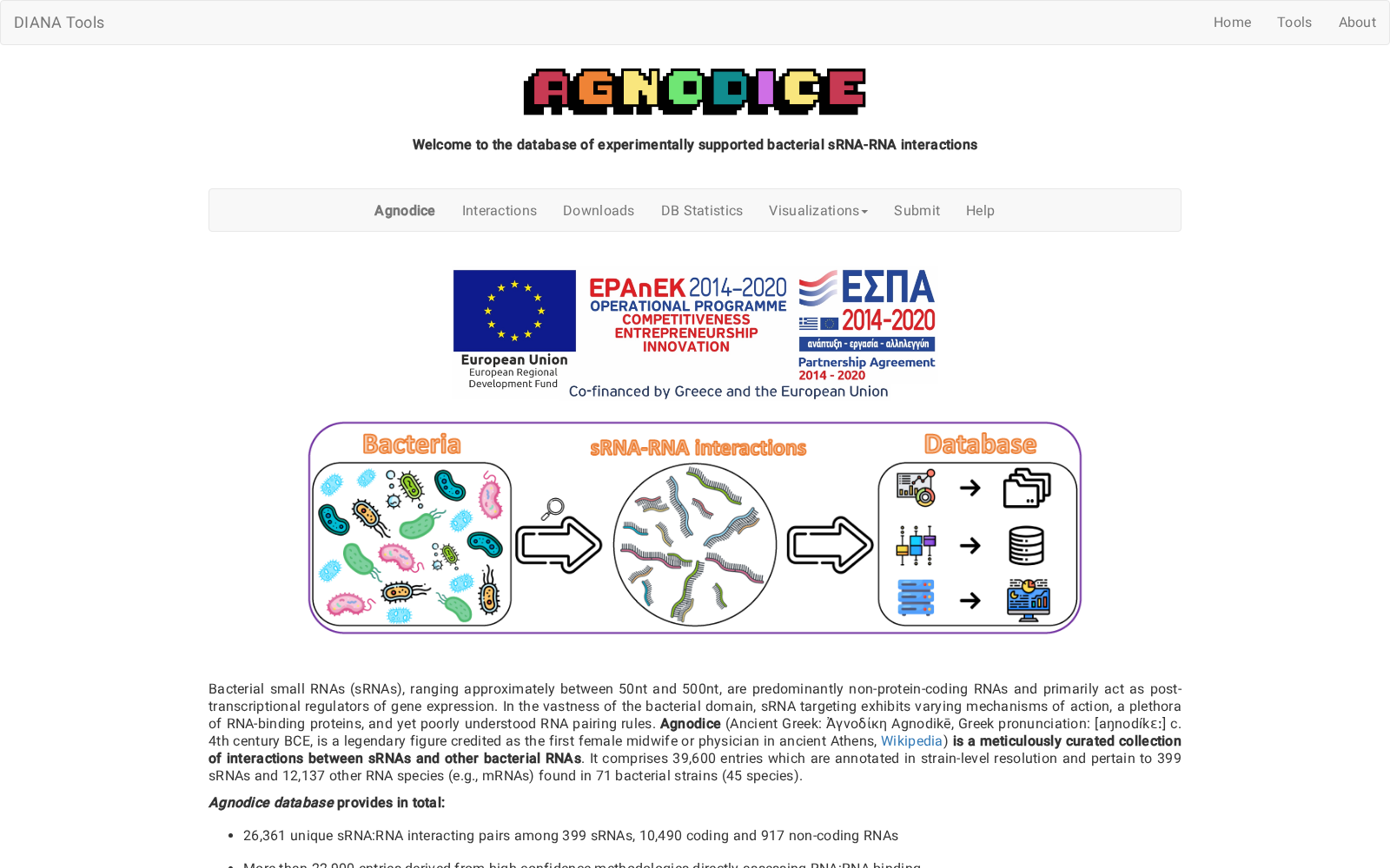 Agnodice 数据集图片