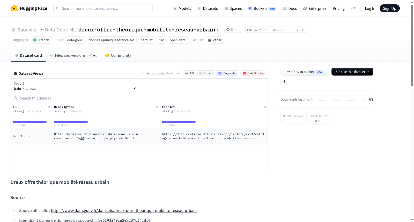 Data-Gouv-FR/dreux-offre-theorique-mobilite-reseau-urbain 数据集图片