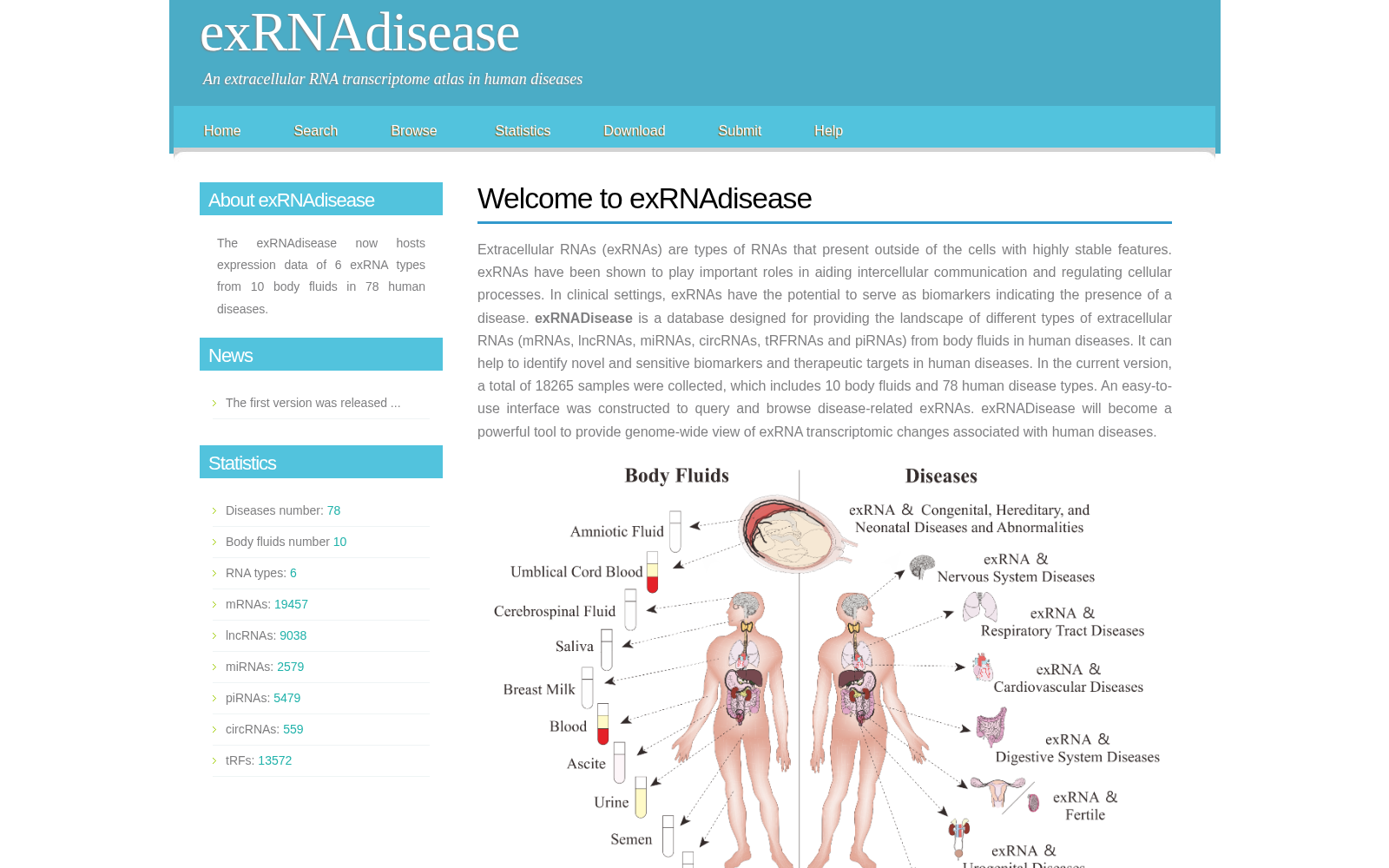 exRNADisease 数据集图片