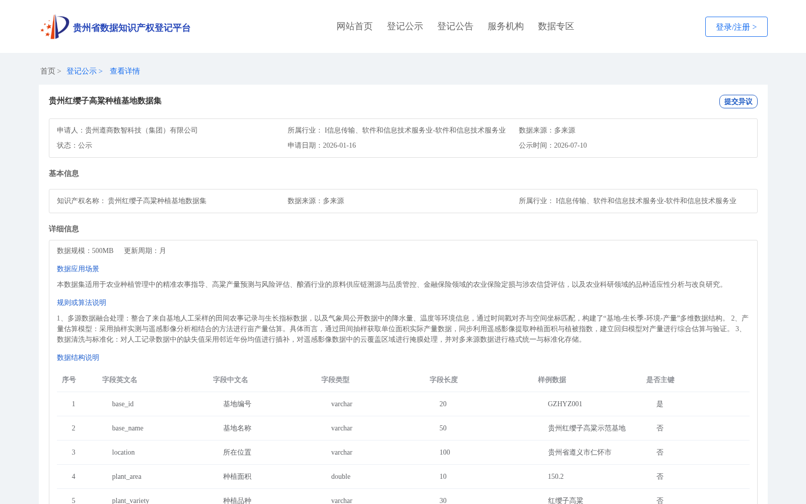贵州红缨子高粱种植基地数据集 数据集图片
