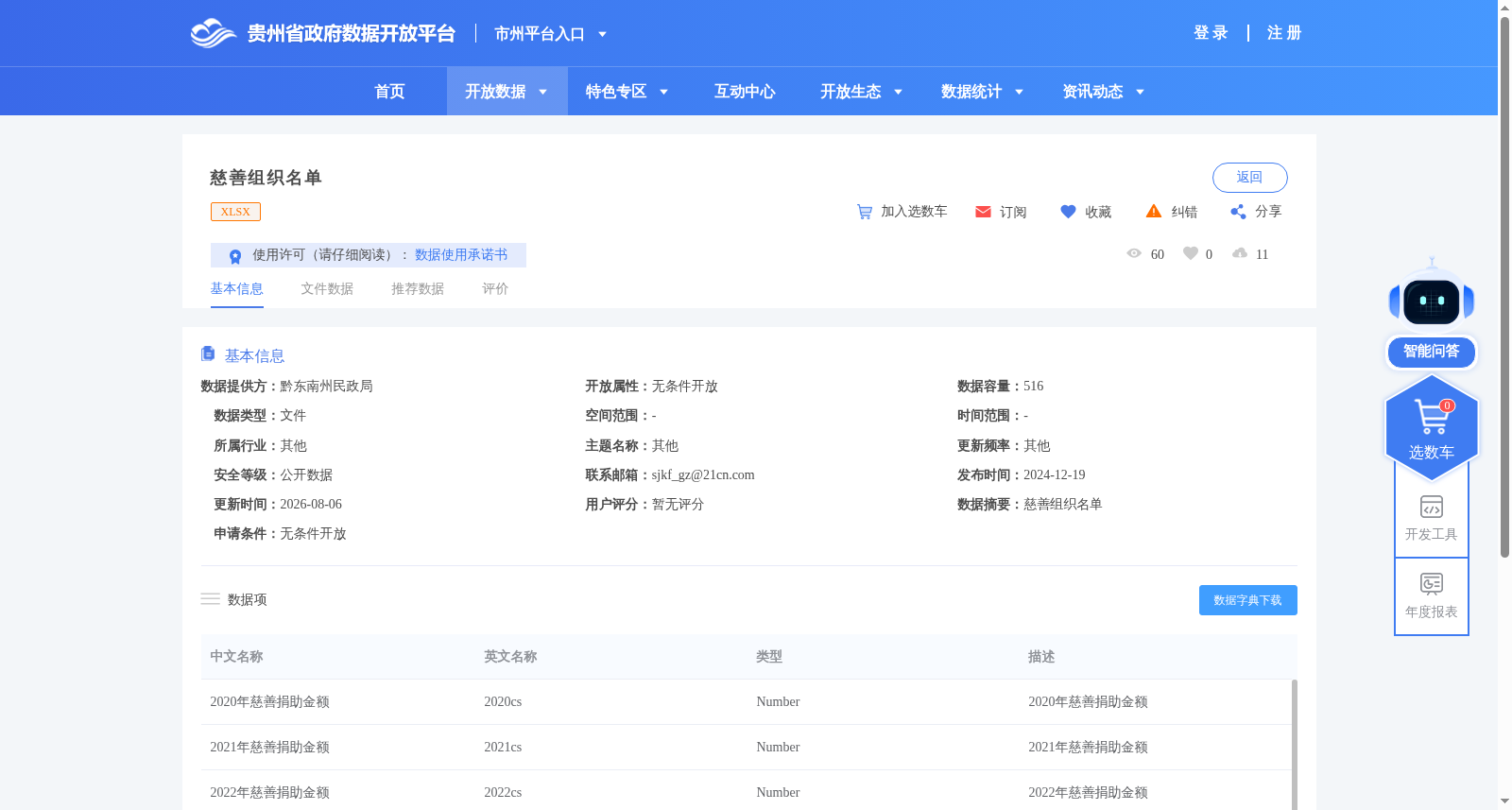 慈善组织名单 数据集图片