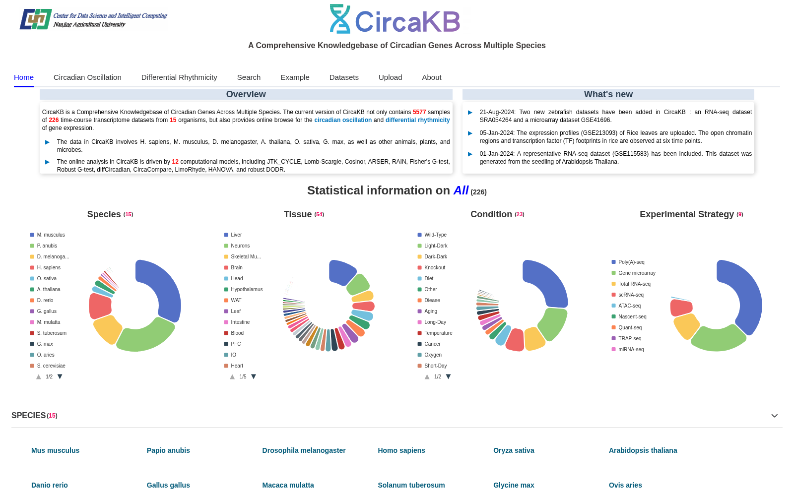 CircaKB 数据集图片