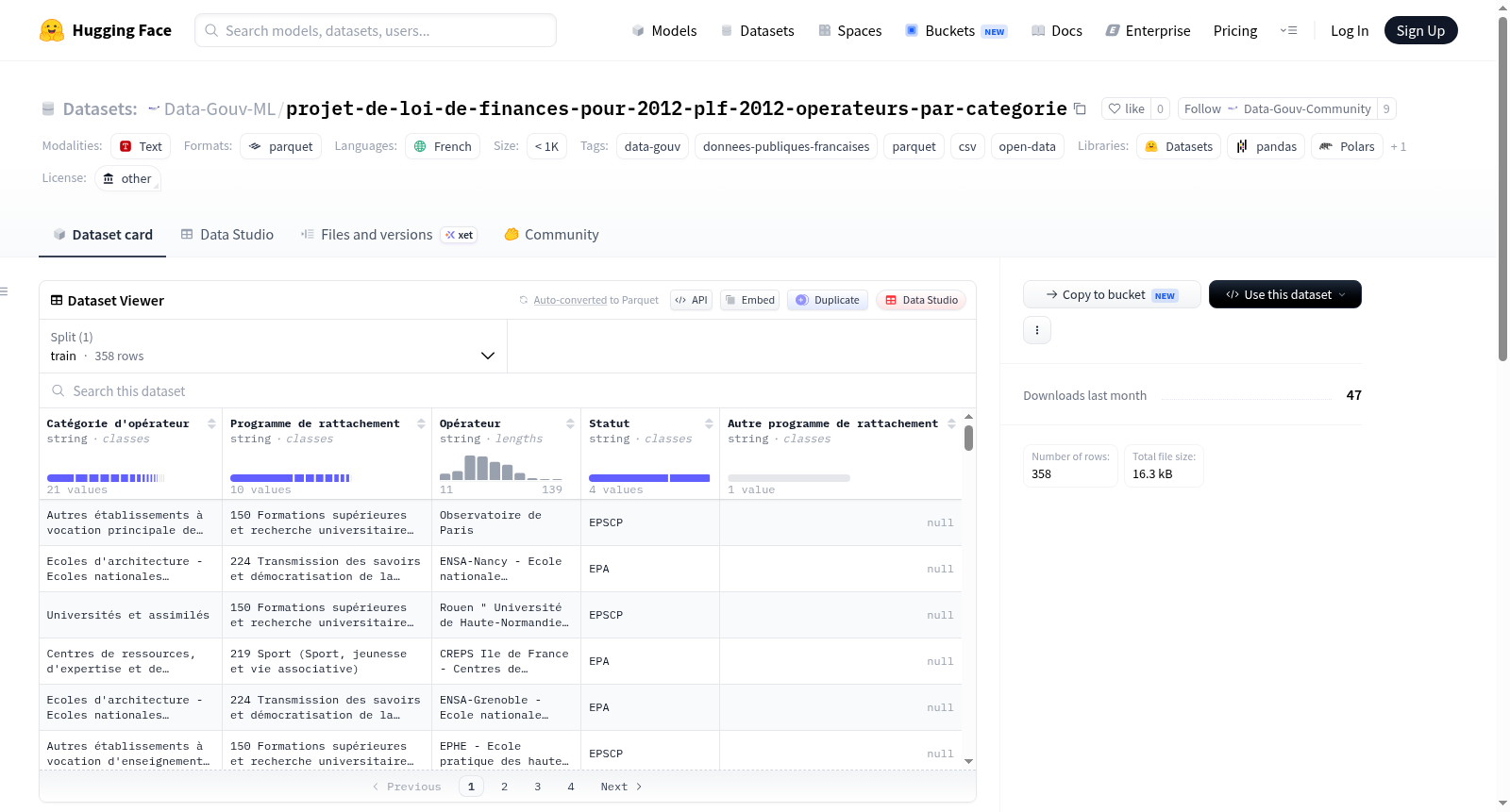 Data-Gouv-FR/projet-de-loi-de-finances-pour-2012-plf-2012-operateurs-par-categorie 数据集图片