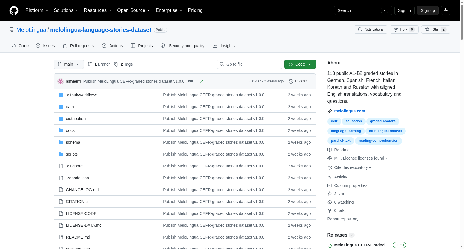 MeloLingua CEFR-Graded Multilingual Stories Dataset 数据集图片