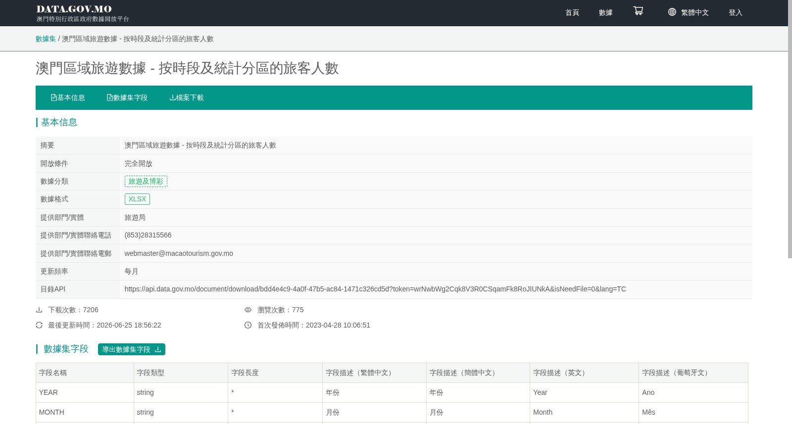 澳门区域旅游数据 - 按时段及统计分区的旅客人数 数据集图片