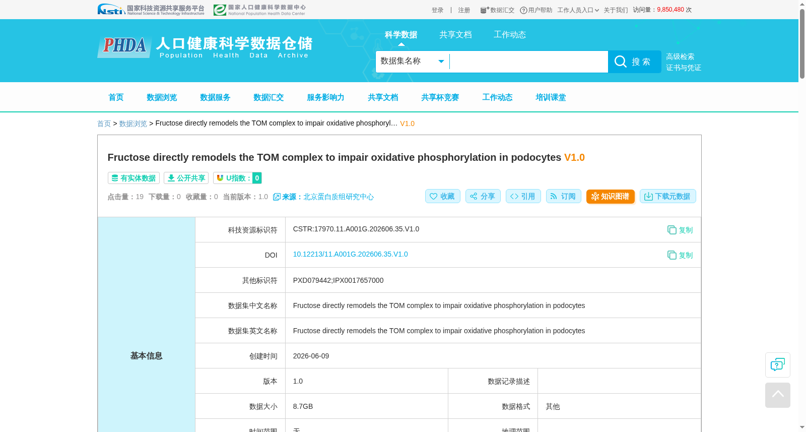 Fructose directly remodels the TOM complex to impair oxidative phosphorylation in podocytes 数据集图片