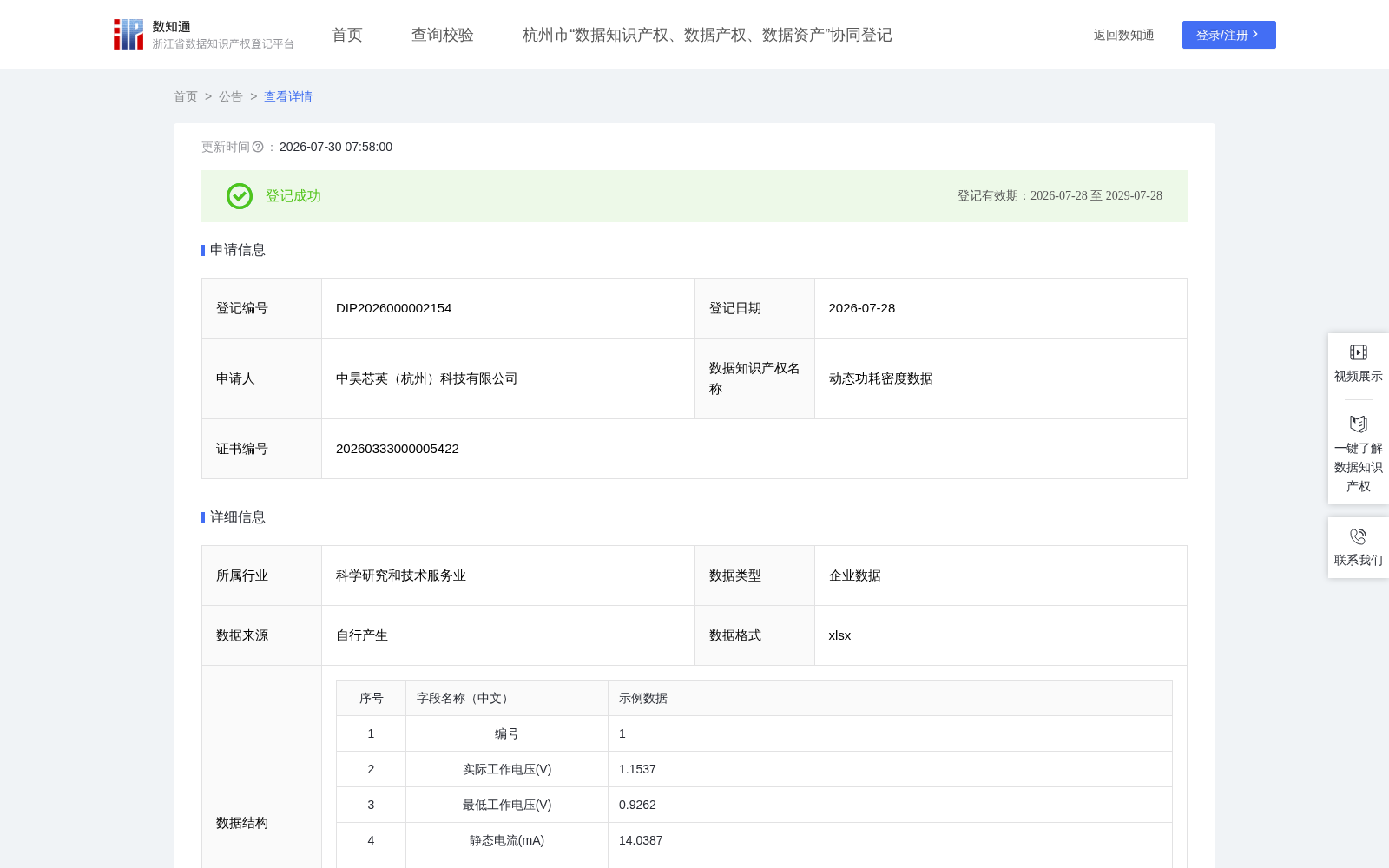 动态功耗密度数据 数据集图片